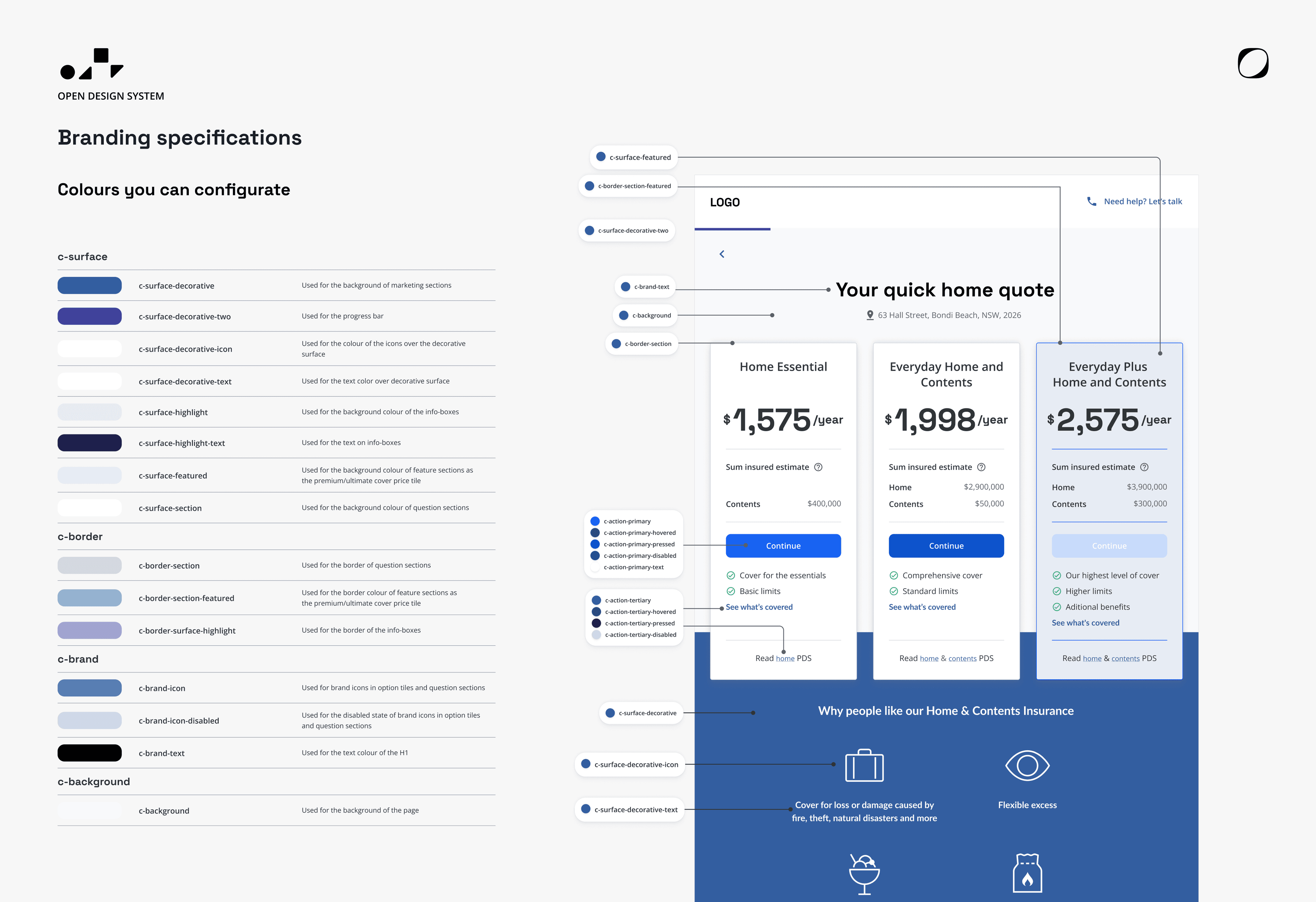 Open Insurance — Open Design System branding specifications