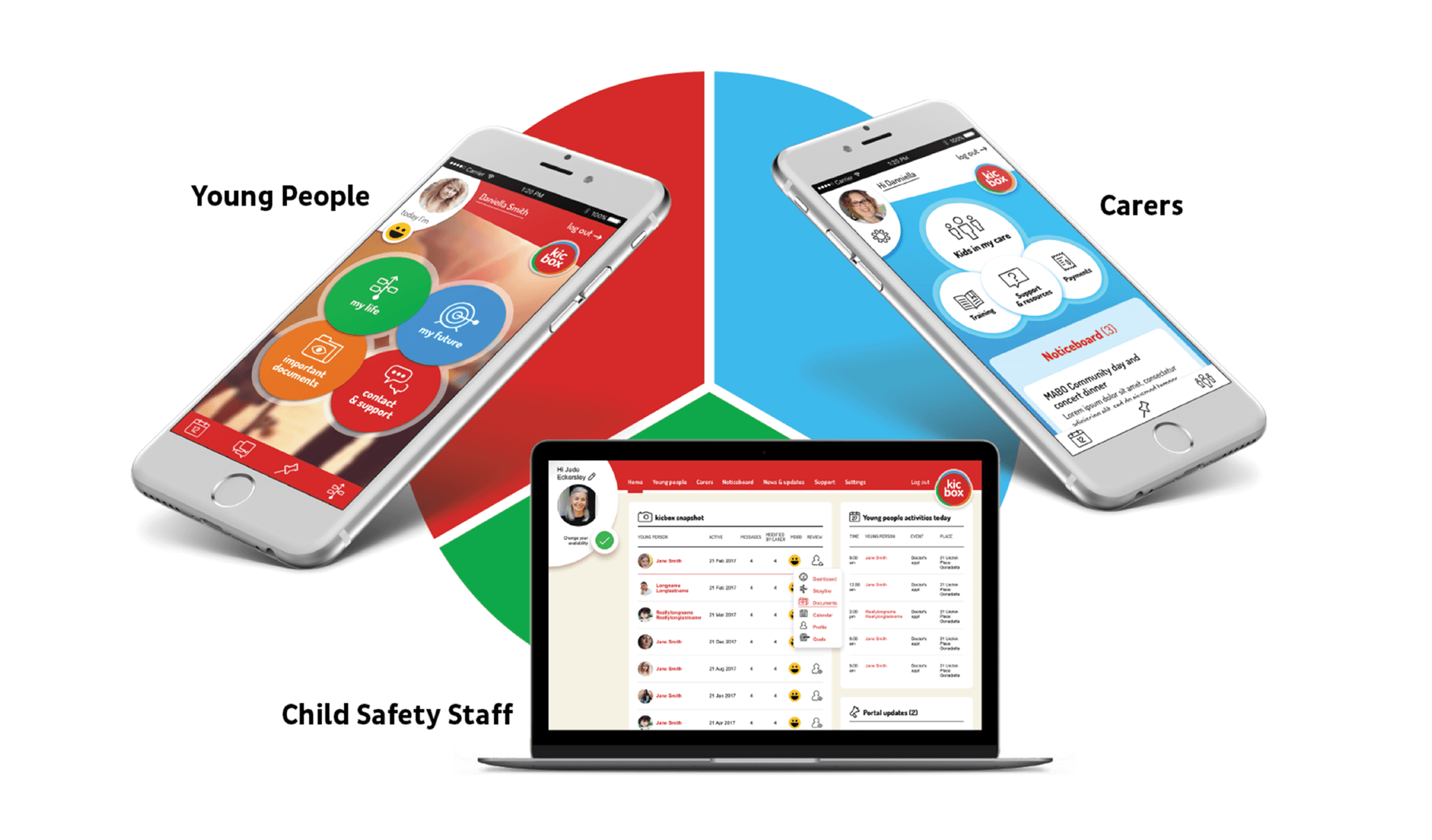 kicbox — product ecosystem showing app, web platform and touchpoints