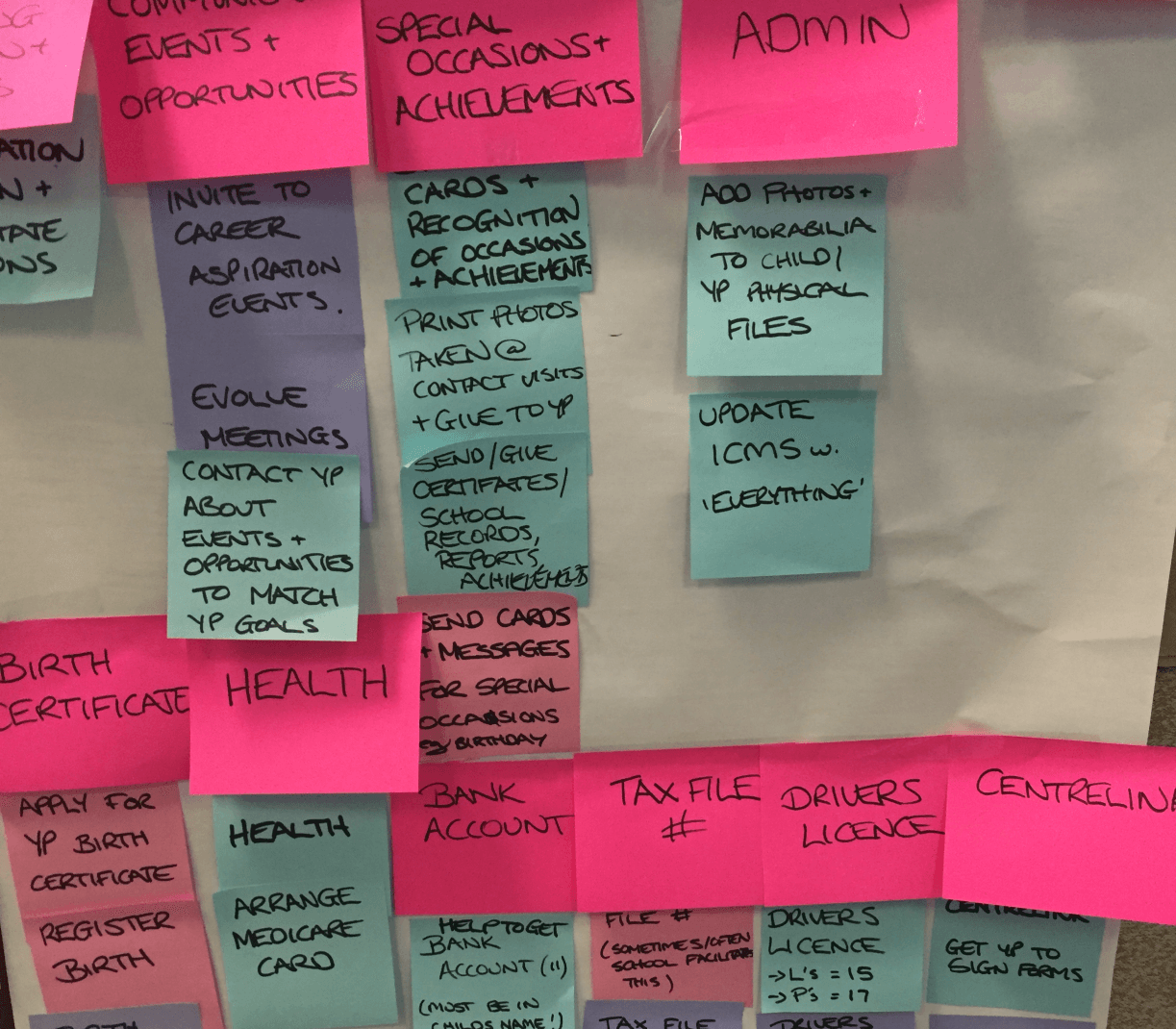 kicbox — ethnographic research process