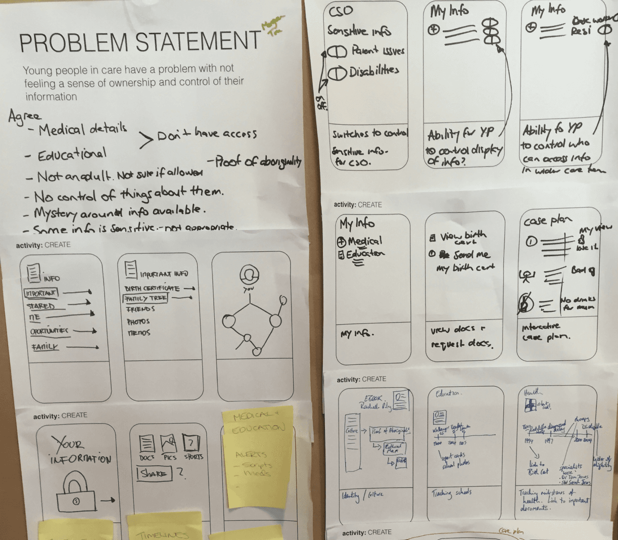 kicbox — ideation workshop